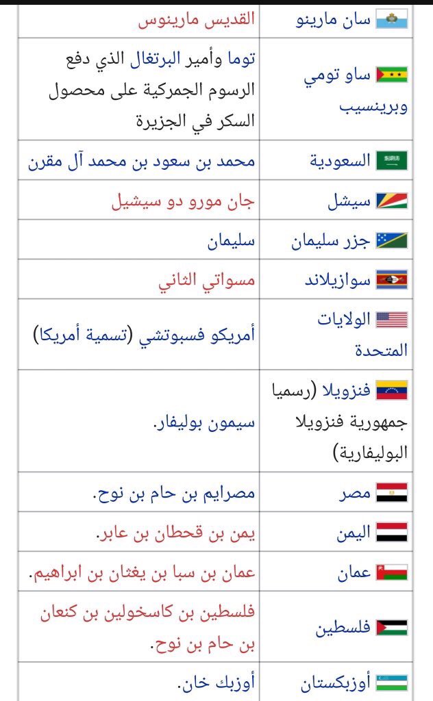 abdulrahman's tweet photo. للبعض من الحمقى أصحاب اليوزرات النابحة ضد السعودية:-
تسمية الدول بمؤسسيها ليس بدعة وإنما أمر يحدث منذ بدء الخليقة وعلى سبيل المثال لا الحصر:-
الدولة الأموية ، الدولة العباسية ،الدولة العثمانية ،الدولة الفاطمية ،الدولة الإدريسية https://t.co/yjz4GfNiOR