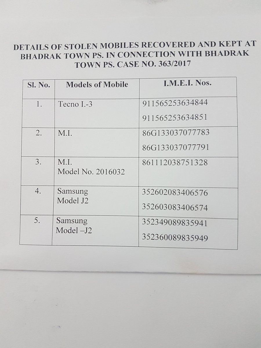 Bhadrak Town police nabbed one Mithun Mahato of Tin pahad and 02 Jcls of Maharajpur,all of Sahebganj,Jharkhand and recovered 20 Stolen Smart phones.05 Mobile phones still at PS with following IMEI No.s.@spbhadrak1993