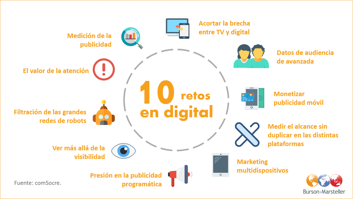 BCWPeru's tweet photo. Informe de @comScore muestra los problemas y tendencias que están cambiando la manera en la que los compradores y vendedores de medios evalúan las campañas digitales https://t.co/3qyq0hHIDI #GrupoWPP https://t.co/wAl3slJ1YO