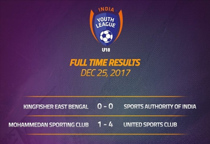 ileaguee's tweet photo. U18 Youth League: Here are today's results of U18 Youth League.
U18YL
#IleagueLive #SportsLeague #FIFA #Football https://t.co/wzW85g5Rxc