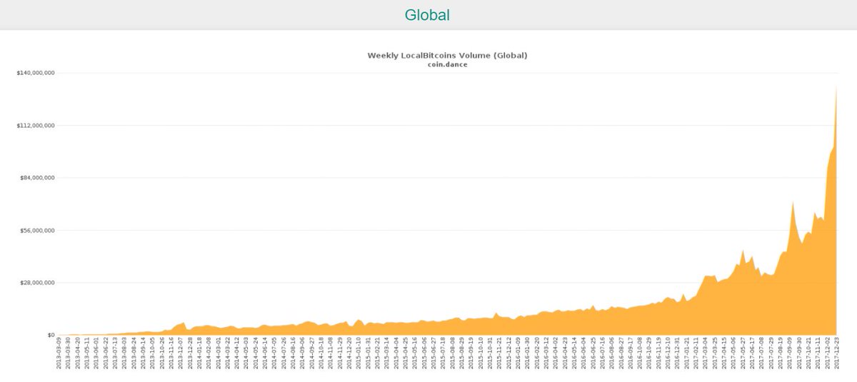 alistairmilne's tweet photo. The trend is your friend
#bitcoin https://t.co/tT6UiLO4NJ