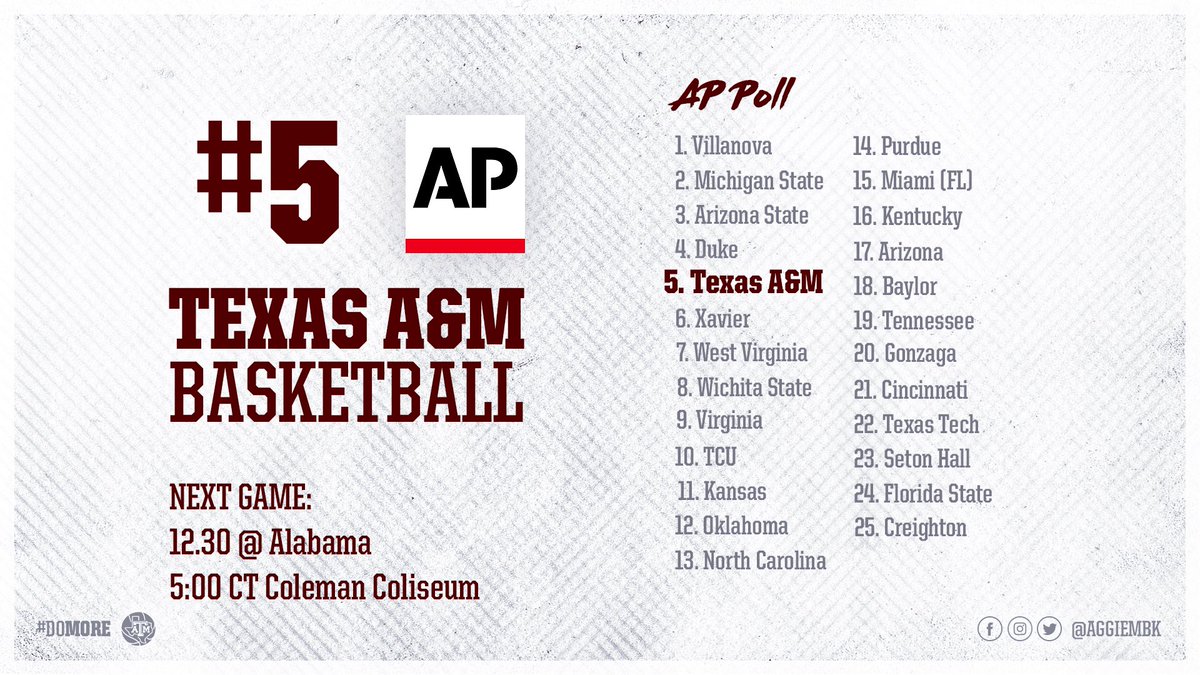 aggiembk's tweet photo. We want more. We have #ConfettiDreams🎉

The squad will start @SEC play as the #️⃣5️⃣ team in the country. 
🎟’s: https://t.co/lhaaaBbfmD

#DoMore #12thMan https://t.co/wVv4RkXVtK