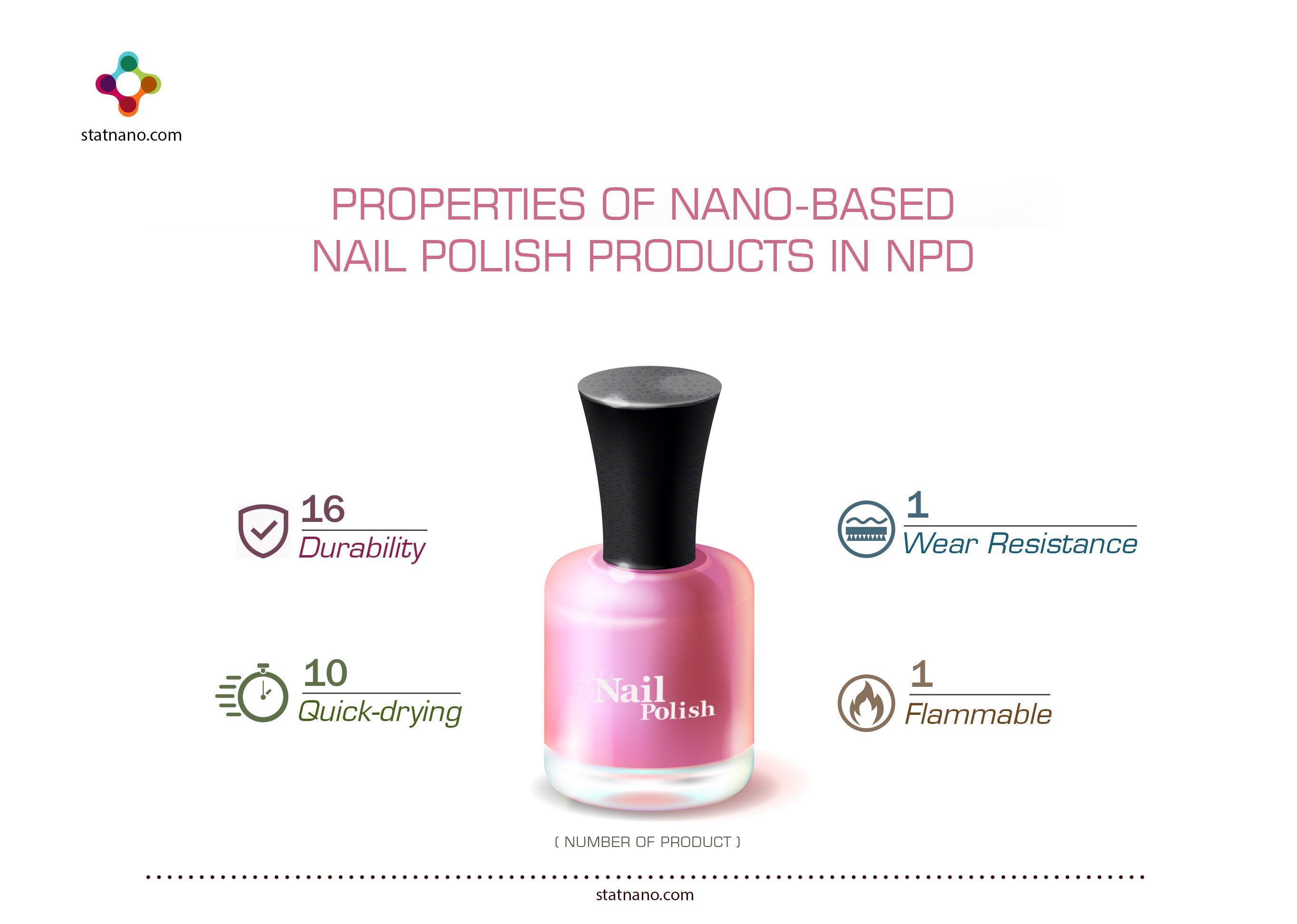 Is Nail Polish Flammable  