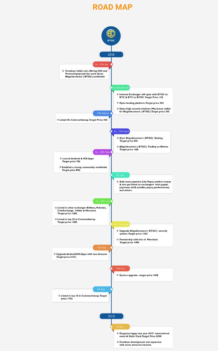 Bitgoldconnect's tweet image. Dear members,
Here is the roadmap of BitgoldConnect. please take a look to get the details future planning of Bitgoldconnect.Thanks for sticking with us.

#Bitgoldconnect

#ICO

#Lending

#Tokensale