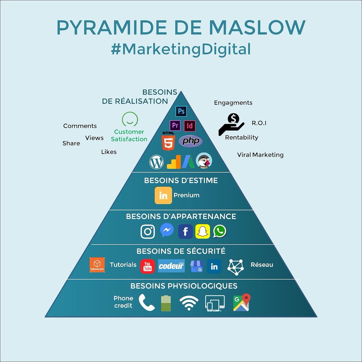 maslows pyramide