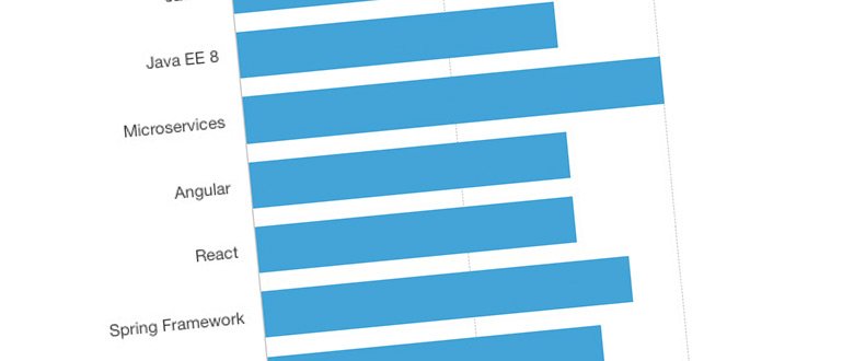 Java Tutorial Net (@javatutorialnet) / Posts / X