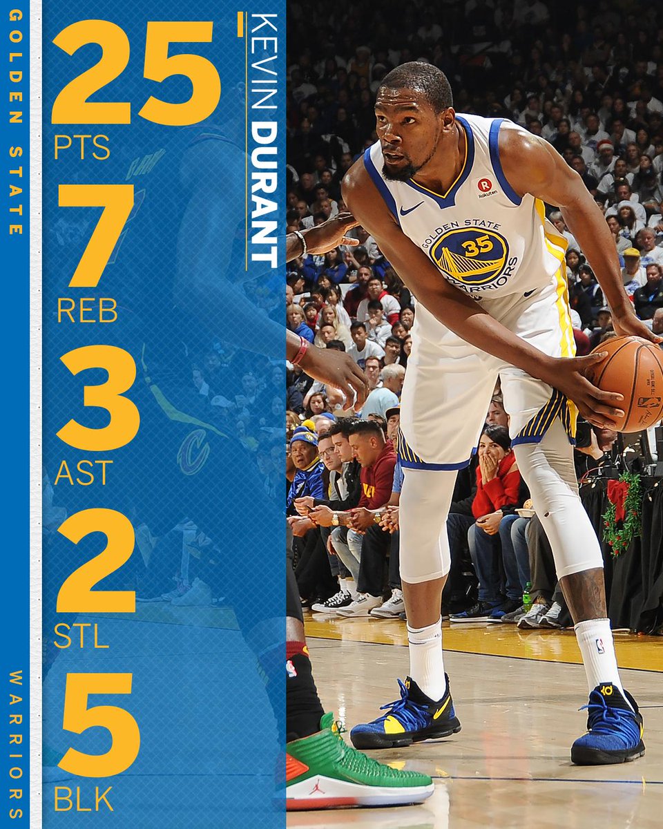 SportsCenter's tweet image. With no Steph, KD got the better of LeBron on Christmas.