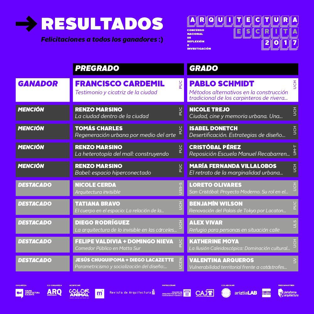 arqcaliente's tweet photo. ¡Tenemos ganadores de Arquitectura Escrita 2017! @EdicionesARQ @revistamateria @colegioarq @CAJ_CoArq @CiudadAtmosferi @parq https://t.co/31eGFlqPf4