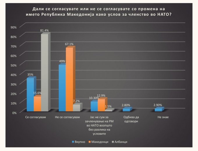 Προβολή εικόνας στο Twitter