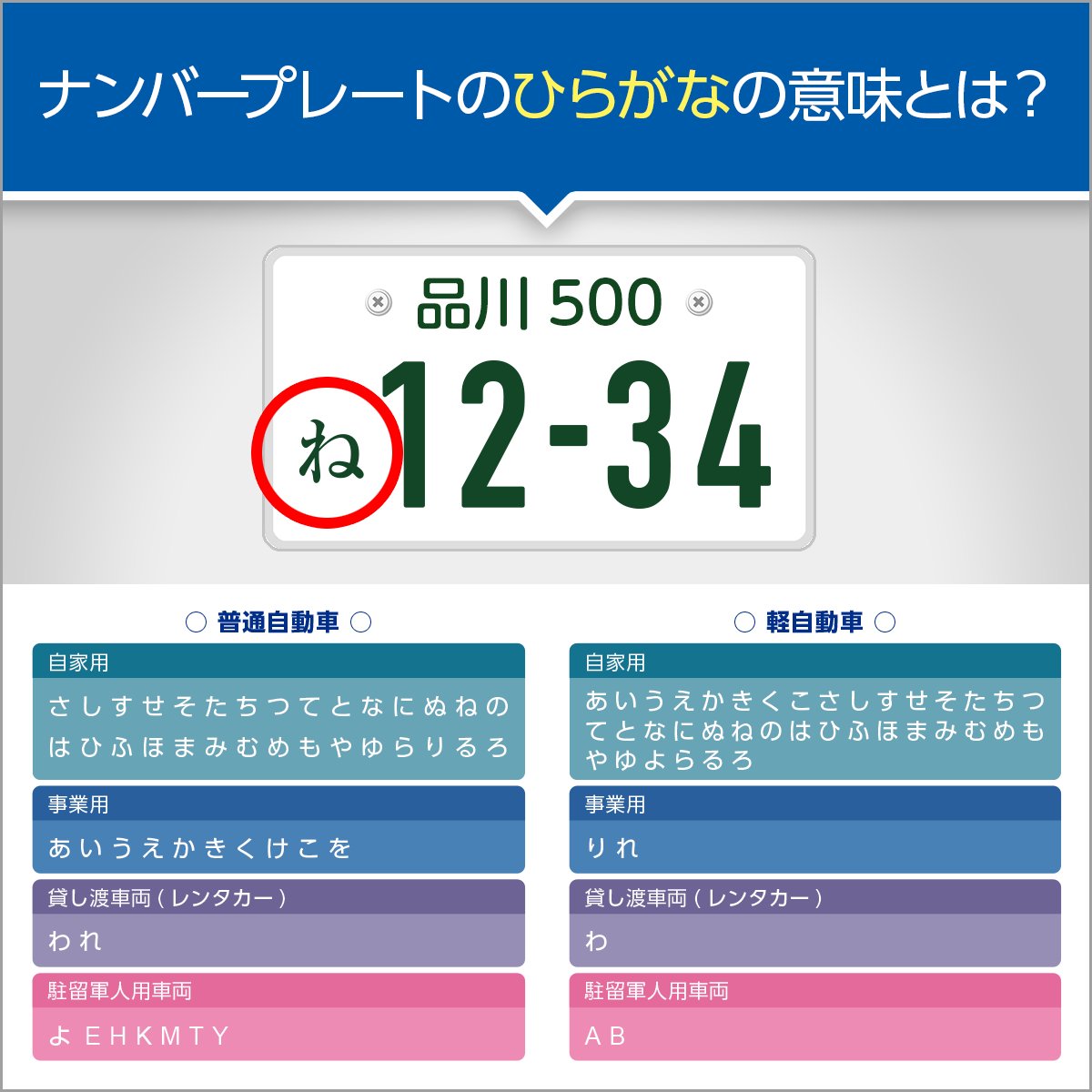 チューリッヒ保険会社 ナンバープレートに書かれている ひらがな 実は使われない文字が4つあります その理由は お は あ と似ていて区別がしにくいため し は 死 を連想して縁起が悪いため へ は 屁 を連想して不快感