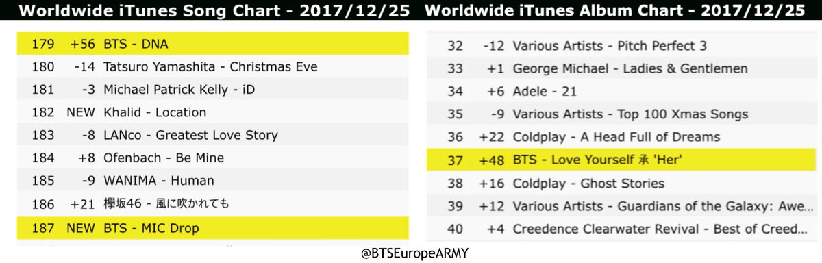 Bts Itunes Worldwide Chart