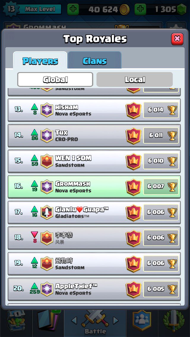 Looking good this season 🐢