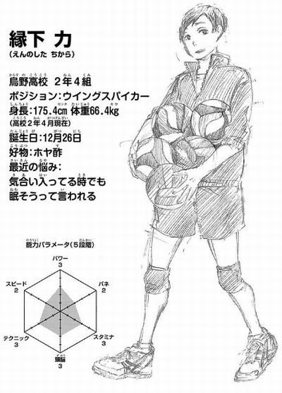 Mai Auf Twitter 縁下ぁぁぁʜᴀᴘᴘʏ ʙɪʀᴛʜᴅᴀʏ 大地さんの変わりは縁下だけだと思ってる 14巻ｻｲｺｰだったよ 春高ファイト 縁下力生誕祭17 ハイキュー好きな人rt T Co 8rrbf9diqk Twitter