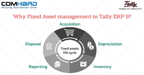 tallydealer's tweet image. Check why is it required to Manage Fixed Asset Management In Tally ERP 9?

Click to know:-goo.gl/5A8r95

#TallyERP9 #TallyCustomization #TallyModules #FixedAssetRegister #FixedAssestManagement #Tallywale #Comhard