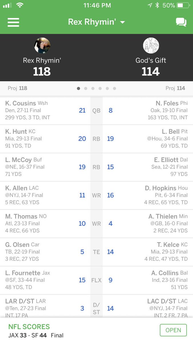 LilBoysFantasy1's tweet photo. The final score of this season’s championship. https://t.co/eGRvaOauvZ
