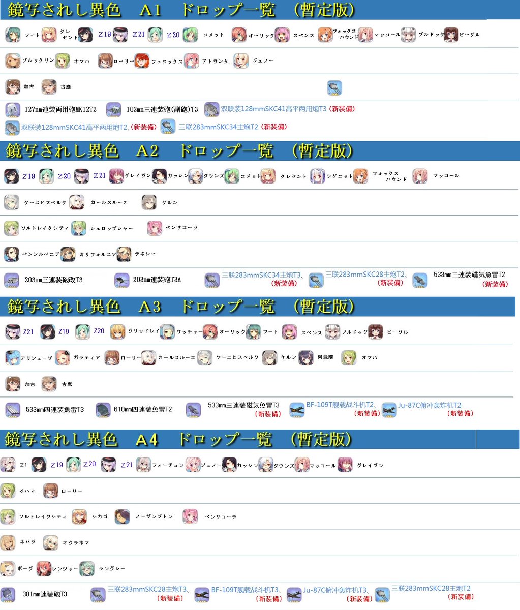 アズレン速報の中の人 イベント海域ドロップまとめ 暫定版 完成しました 先行して開催された中国版を参考にまとめてあります W ドロップ緩和と聞いてるのでノーマル海域でも限定艦はドロップすると思いますが一応確定とはしてません 情報が集まり次第