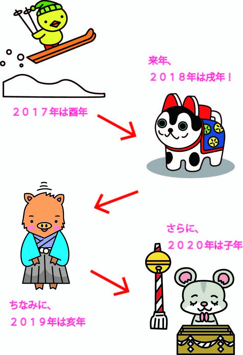 戌年 相性 Article