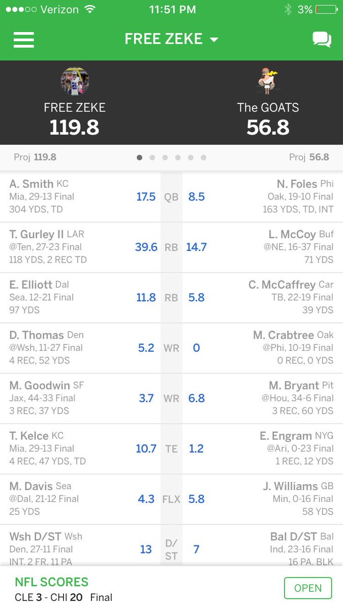 NotABadTime's tweet photo. And now, my second championship since 2008. Merry Smithmas and praise Todd! #ThankYouToddGurley https://t.co/MCt20SwORf