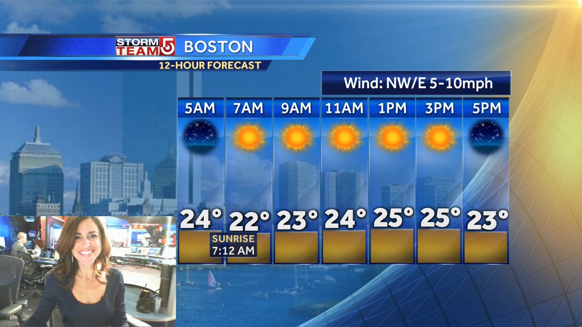 Met_CindyFitz's tweet photo. Good Tuesday morning! Hope you had a wonderful Christmas! Bundle up if you're heading out... wind chills in the single digits and teens now. Sunshine and highs only in the 20Β°s today. Turn on #wcvb for details on a BITTER COLD week ahead https://t.co/MWiXpyZ2As