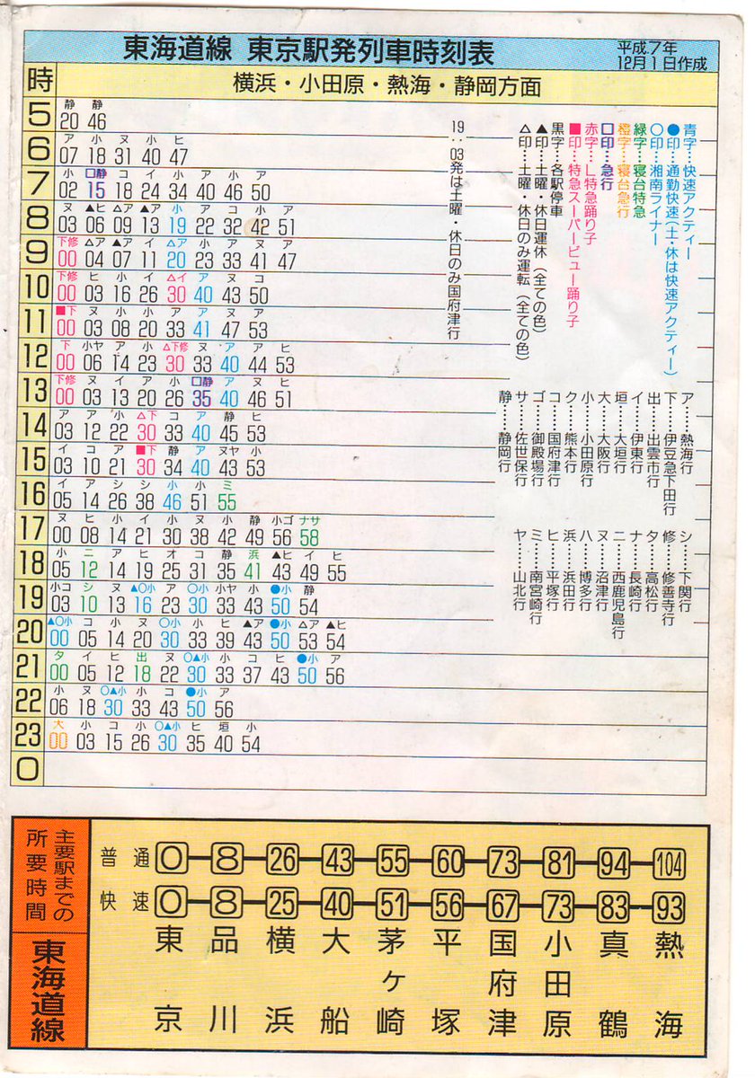 ポケット時刻表 駅自動放送の記録 Jr 東海道線 東京駅 H7 12 1作成 制作 ジェイアール東日本企画 以前のものの中から東海道線部分を拡大し 文字が見えるようにしました
