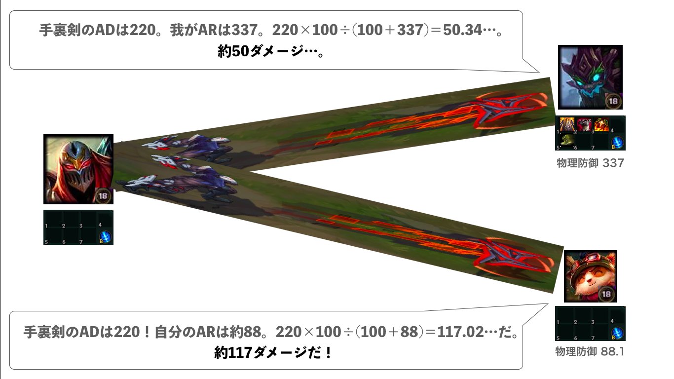 Lolメモまとめ Twitter