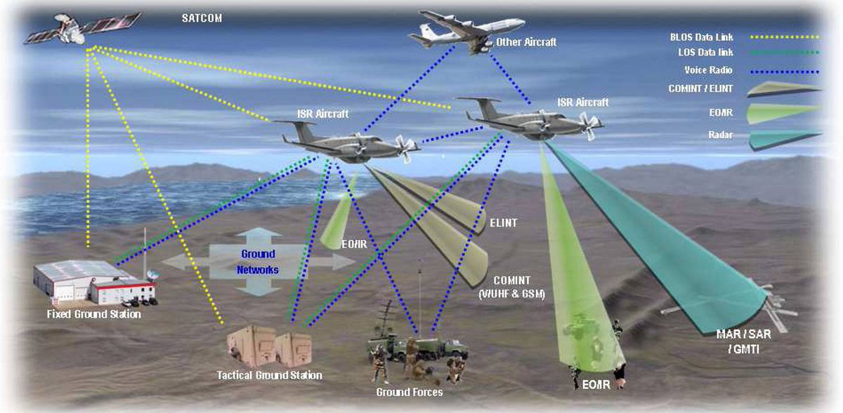 TacticalReport's tweet image. #Saudi Defence Ministry, the Pentagon and airborne ISR technology shar.es/1MPHLn
#ISR_technology