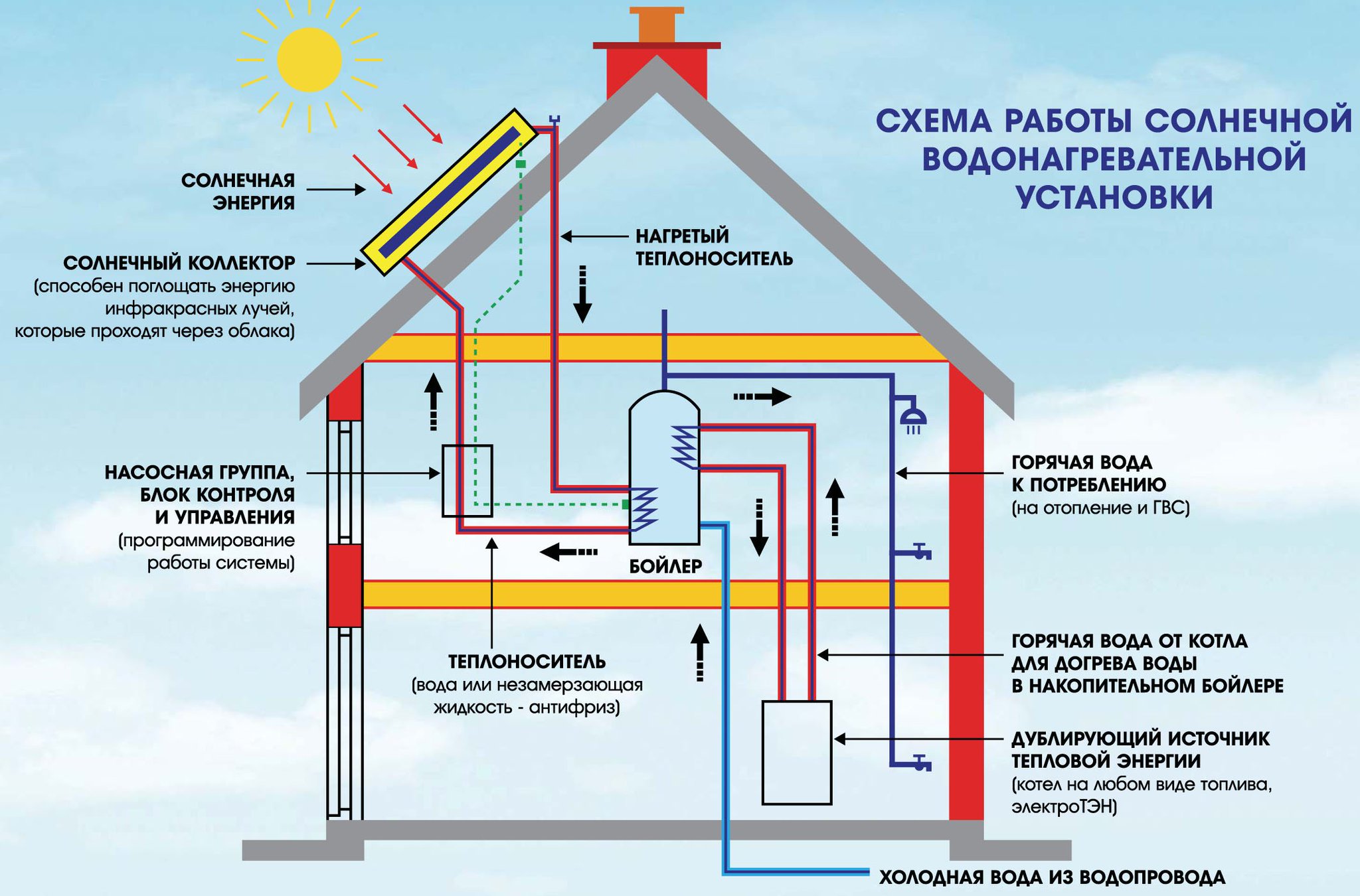 схема солнечного коллектора