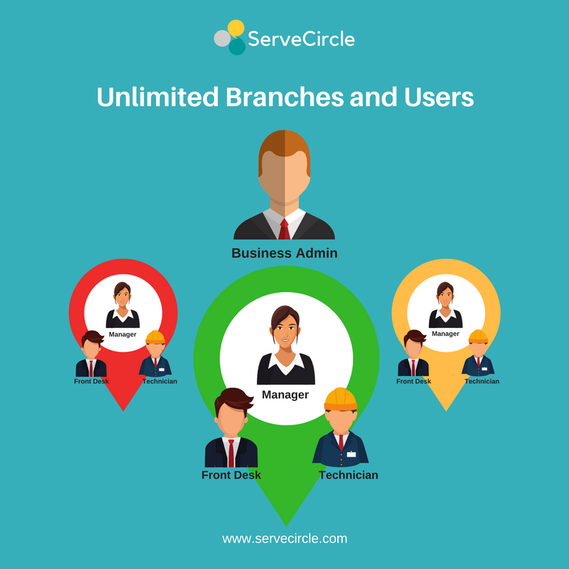 Serve_Circle's tweet image. Now add unlimited branches and users in a license at ServeCircle. Further Assign Manager, Technician and Front desk roles to users. #ServiceCenterSoftware #JobsheetCreation #RepairBusinessSoftware.