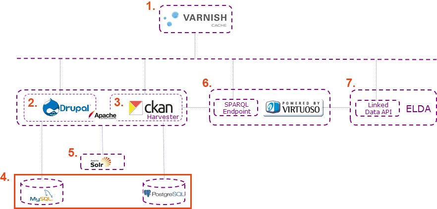 OpenDataAnd's tweet photo. Descarga el código fuente del portal https://t.co/ADSXxdw9F4 en este repositorio de Github: https://t.co/gFCGXWzjFw #CKAN #Drupal via @mejorame https://t.co/dDbMKwn4Gh