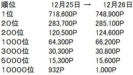 ACEINF_INFO's tweet photo. "九尾戦役"ランキング情報(1700時
#ACEINF https://t.co/iCTHebn8SF