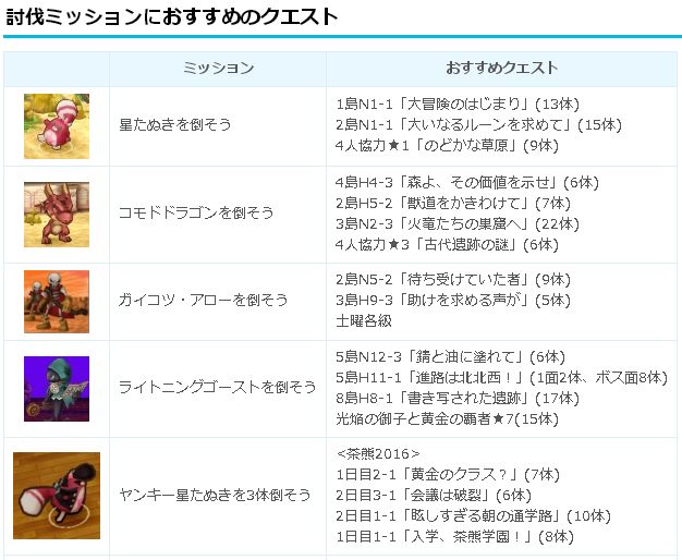Ibs いくらベア ヤンキー星たぬき 男子寮の討伐数アタックだと大量殲滅できるよ 最大で360くらい Ibs いくらベア ヤンキー星たぬき 男子寮の討伐数アタックだと大量殲滅できるよ 最大で360くらい
