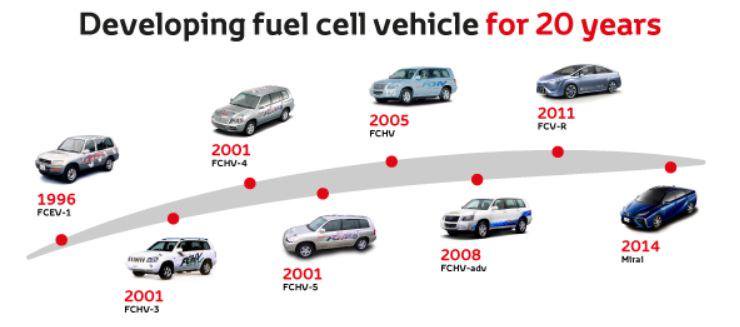 Mytechdoc toyota europe com Mytechdoc toyota europe com