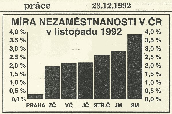 Znovu89's tweet photo. Ještě jedna statistika, kterou jsme před Vánocemi nechtěli stresovat. Hlavně Moravany a Slezany. #stats92 #práce92 (23.12.1992) https://t.co/8RSKKy46tc