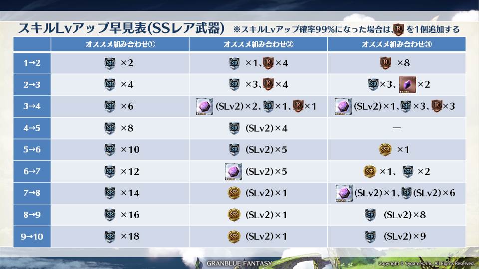 Granblue En Unofficial And Ssr Weapon Skill Leveling Best Practices Other Images And Guides Have Appeared Before But It S Nice To Have An Official One Now T Co Ez5de2bss7