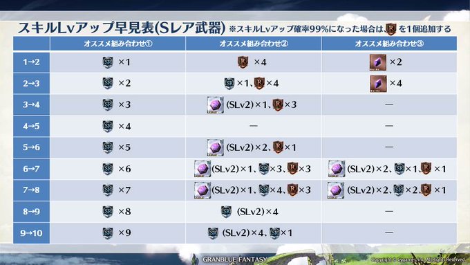 Ssr武器のスキルレベルを1から10にする最短コース 大根ください ｲｹﾎﾞ