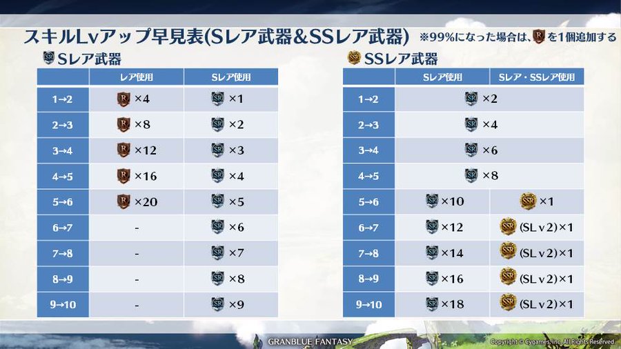 グラブル 初心者が今から目指すべき武器編成とか基礎知識 初心者向け どこかの誰かの日々