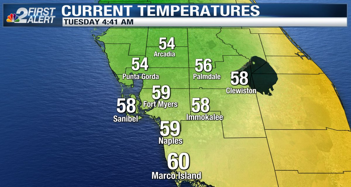 KristenWeather's tweet photo. 4:30 am - Good Tuesday morning! A little cool to start the day, but a warm afternoon is ahead for #SWFL. join us on @NBC2 News Today for the forecast! https://t.co/6OC21kGqC3