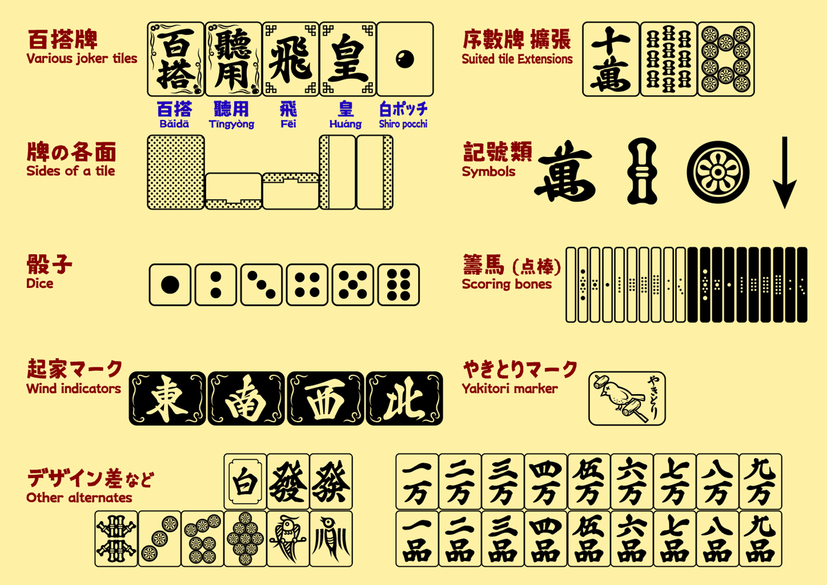 うみほたる 麻雀牌のフォント についてはこれまでも触れてまいりましたが アジア諸地域にそれぞれ固有の変わった花牌や百搭牌の類 および点棒などの関連品の図柄も豊富に収録しています