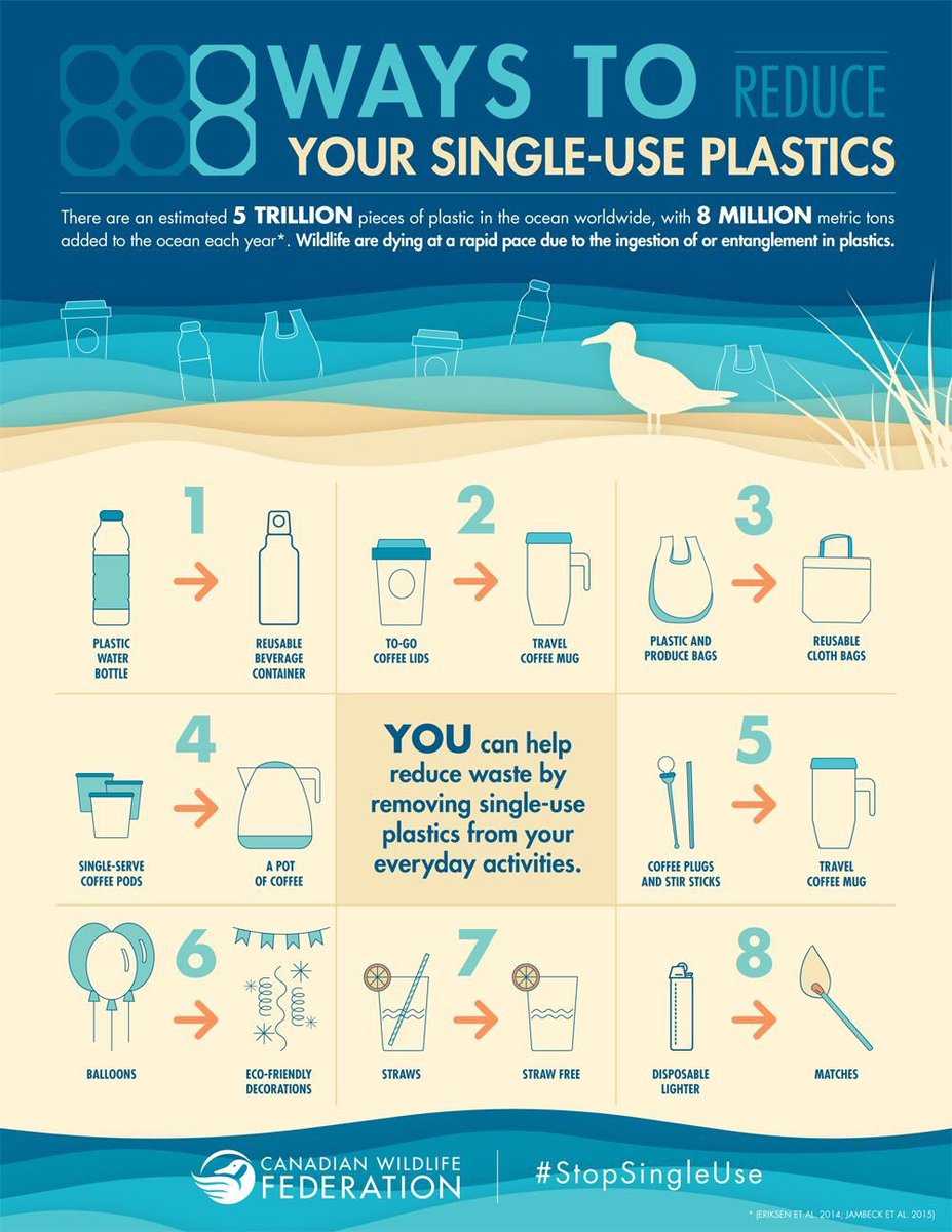 8 ways to reduce your single-use plastic in 2018. Please share.