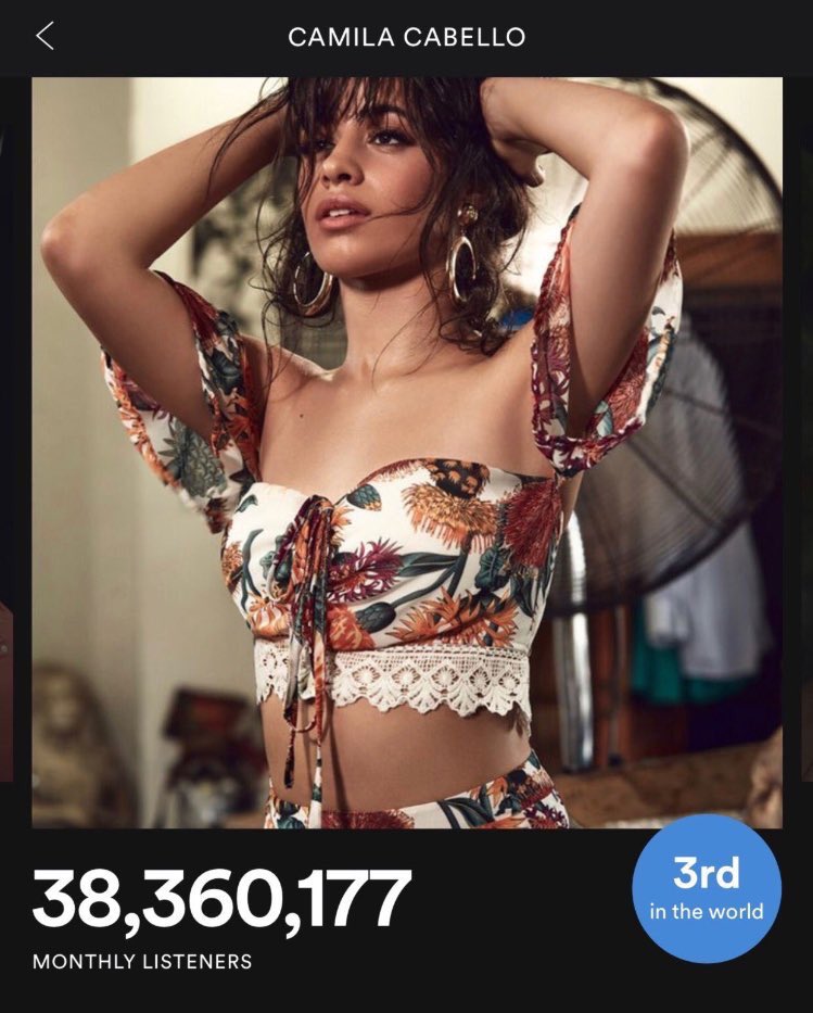 CamilaCabelloPE's tweet photo. Camila Cabello es la TERCERA persona más escuchada en Spotify en este mes con 38,360,177 oidores! https://t.co/JD1JwFFzAx