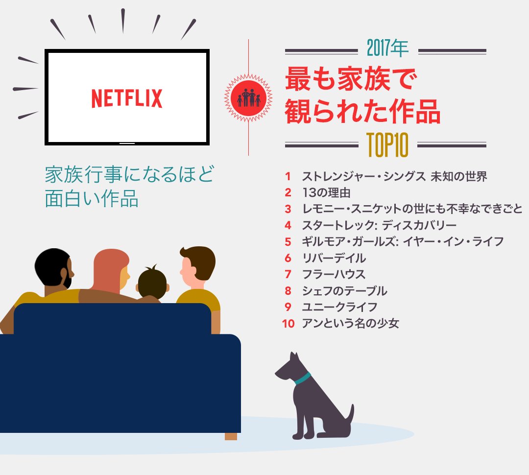 Netflix Japan a Twitter: "【Netflixの2017年を数字で“イッキ見 ...