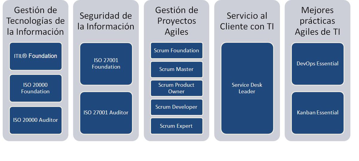 ZAITA_SAS's tweet photo. No dejes pasar el año sin certificarte! https://t.co/U2yuQm985t