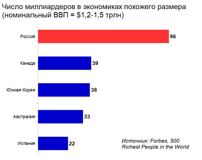 миллионеры в россии количество спортивная игра, схожая