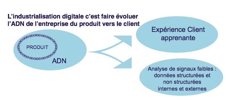 SeverineLienard's tweet photo. [#AI] "L’ADN des entreprises évolue du produit vers le client : c'est cela, l'industrialisation digitale et cognitive." selon @MBensoussanIBM
https://t.co/ZchGxGR1iG #IBMInauguration #Digital #TransfoNum https://t.co/AI43nfa5sa