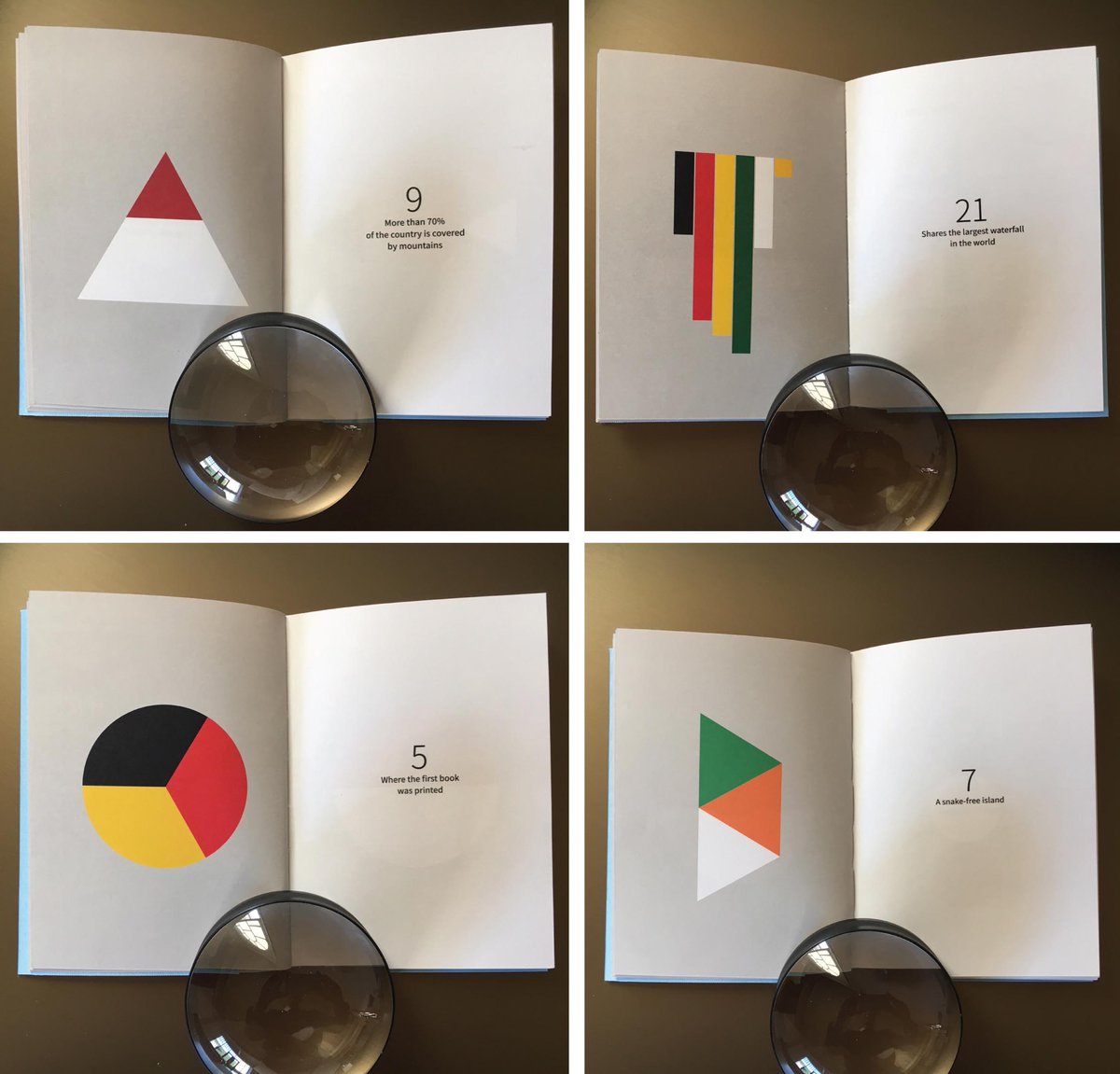 squirepartners's tweet photo. This great little book from @ThomasManss arrived in the post this morning, each diagram represents a national flag (using the same proportion of colours) along with a fact, try to guess the country! #TheDepartmentStore #ChristmasCard #flags #colours #print #graphicdesign https://t.co/9ztBIul6kN