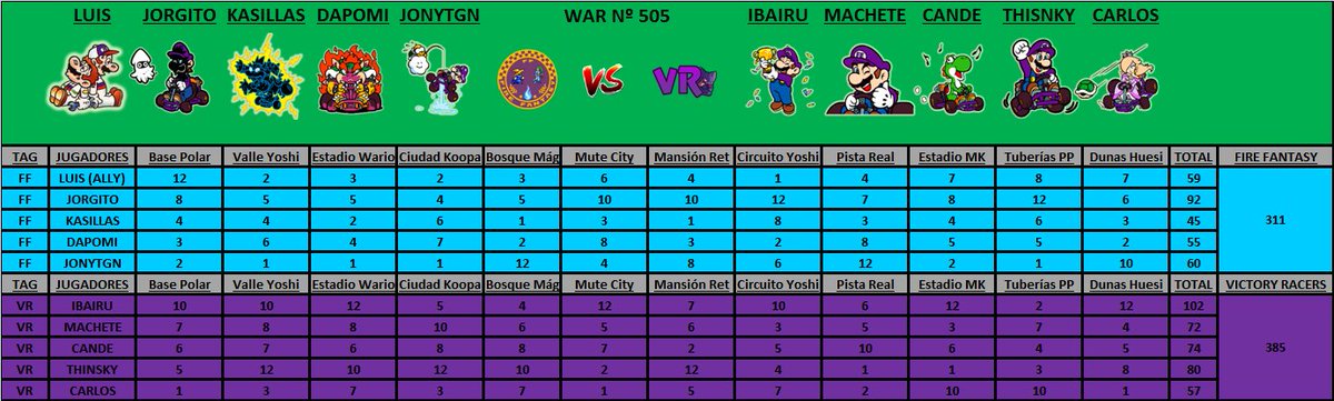 [War nº505] Fire Fantasy [FF] 311 - 375 Victory Racers [VR] DRAEkaEWsAApdeZ