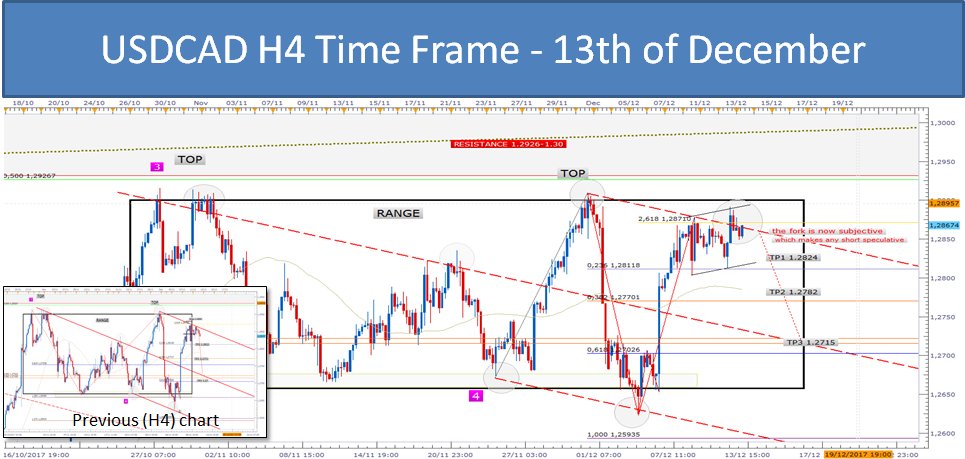 LavalleeNicolas's tweet image. $USDCAD H4 CHART - MARKET REVIEW
interactivtrading.com/en/analyses/15…