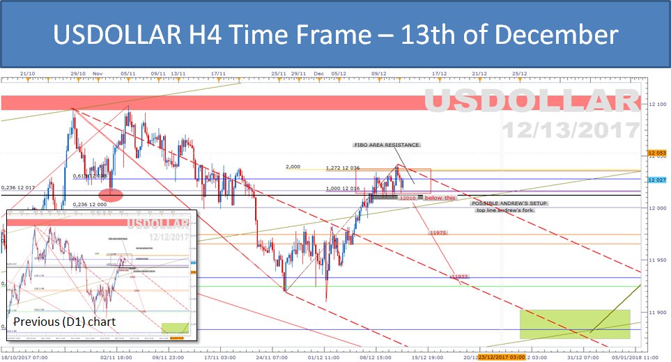 LavalleeNicolas's tweet image. $USDOLLAR D1 CHART - MARKET REVIEW
interactivtrading.com/en/analyses/15…