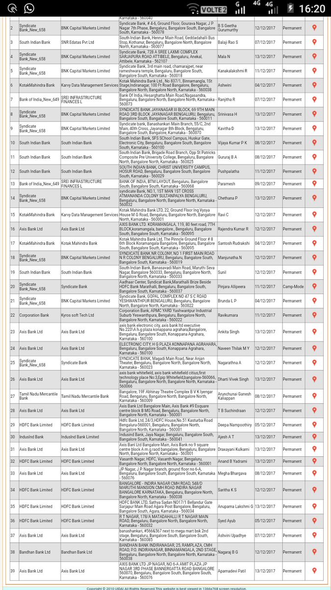 Axis Bank Branch In Whitefield Bangalore werohmedia