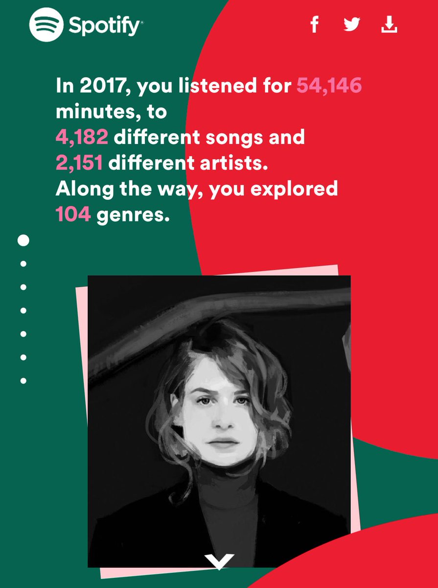 EmeliaScala's tweet photo. @Spotify soooooo impressed with Spotify’s analytics. Cool math. 😎🤓 https://t.co/5JjX0uMUHp
